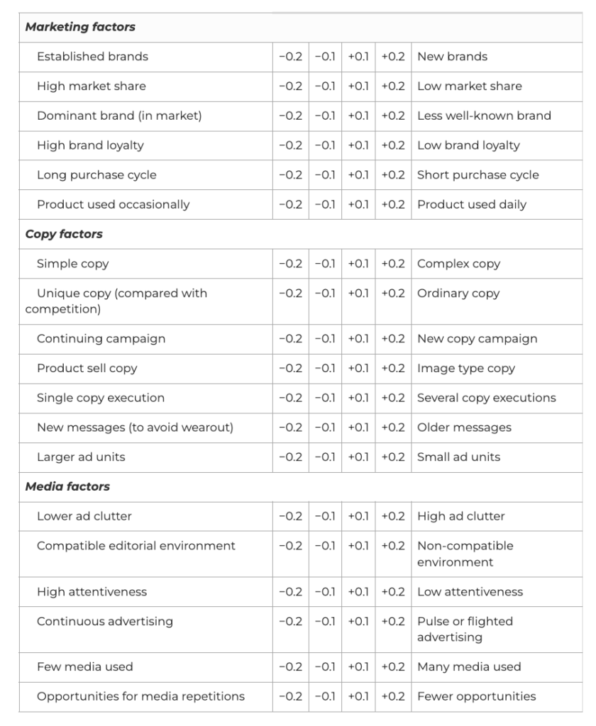 Calculating estimated effective frequency Calculating estimated effective frequency